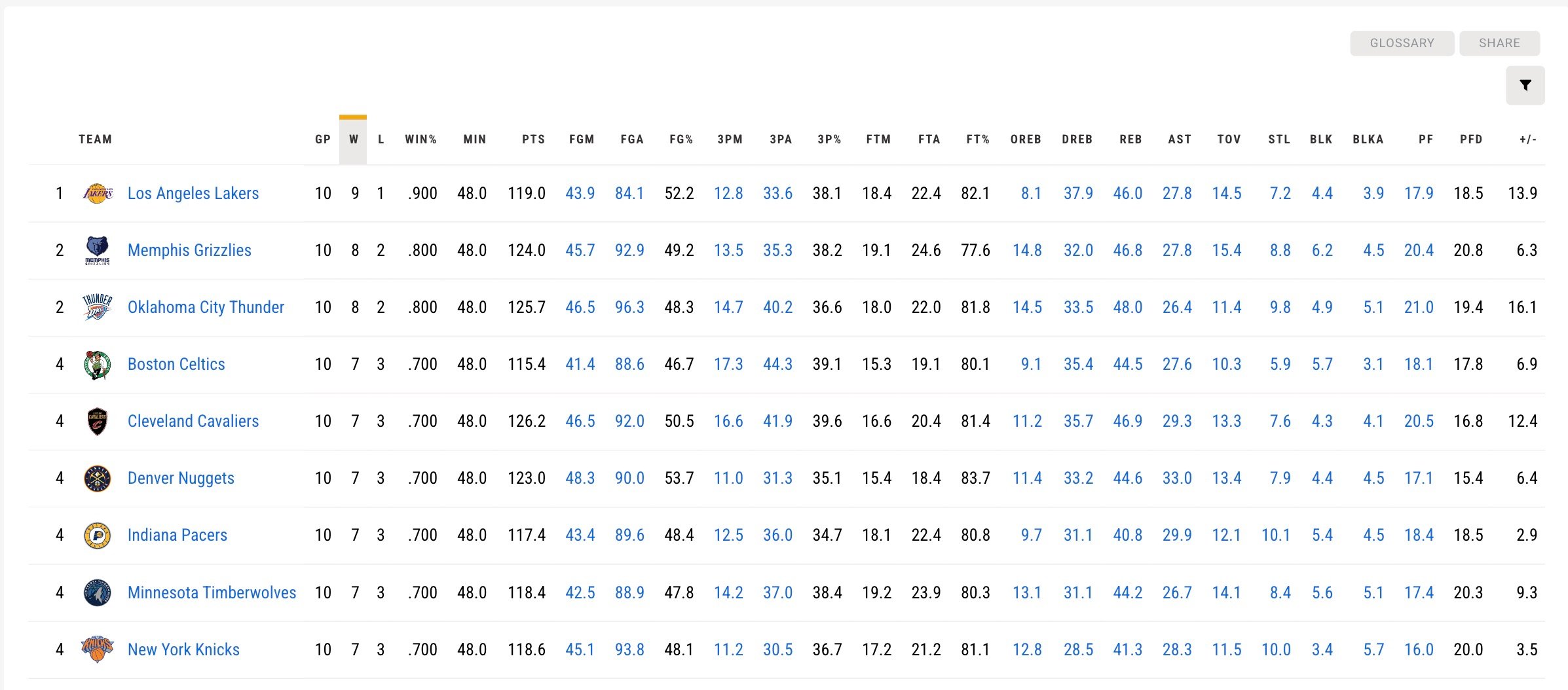关于洛杉矶湖人队遭遇连败，战绩下滑速度明显的信息
